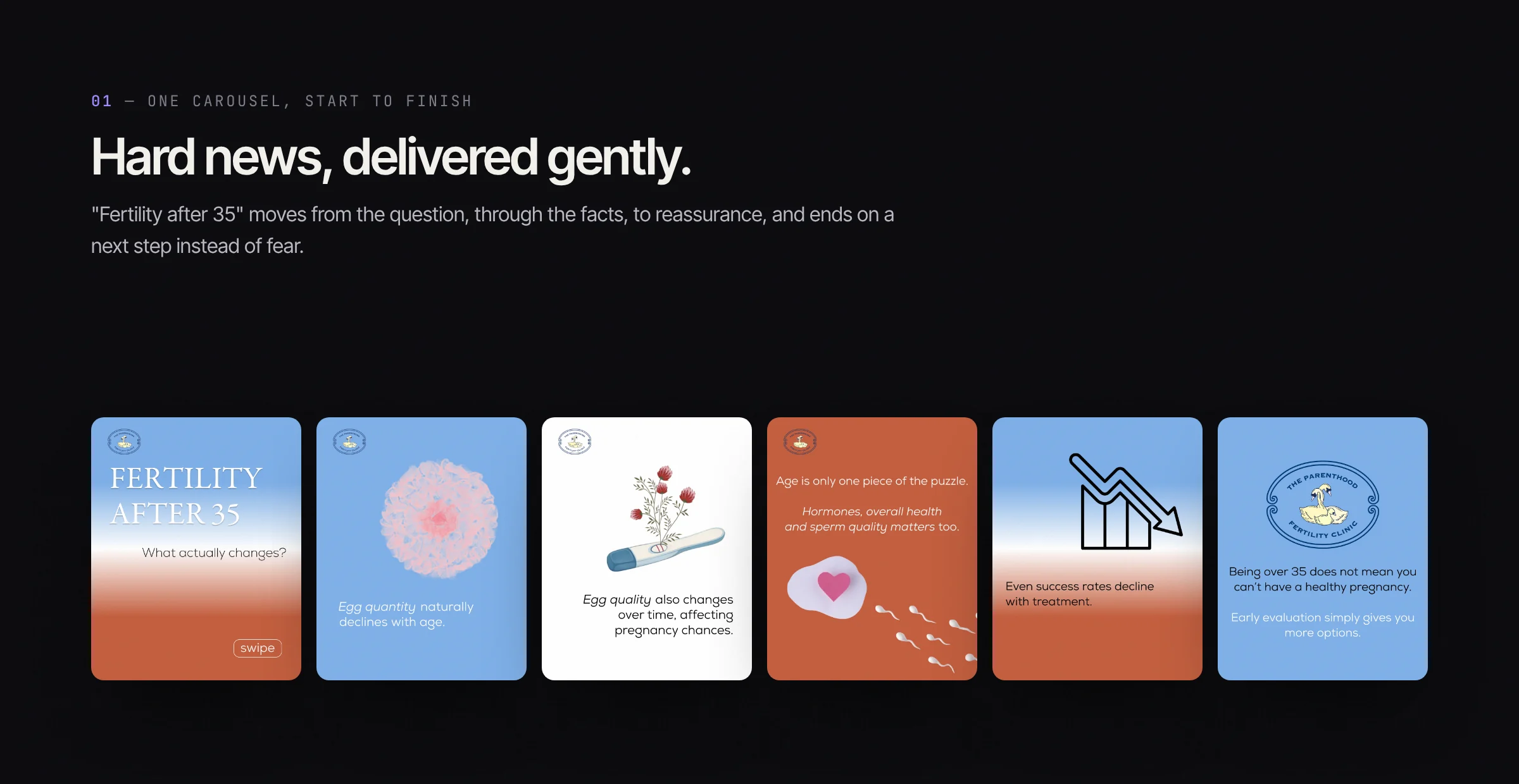 All six slides of the Fertility after 35 carousel